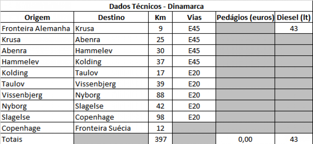 10-dinamarca-dados-tecnicos.png