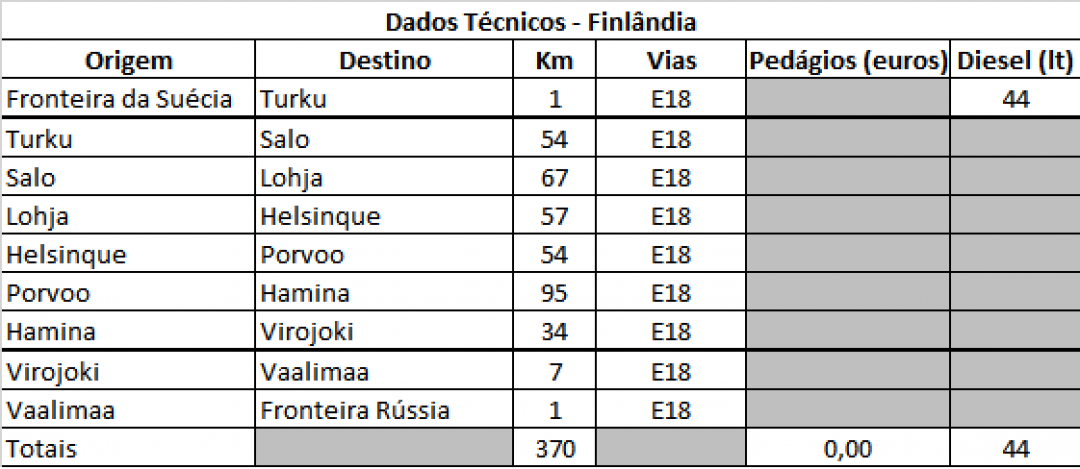 13-finlandia-dados-tecnicos.png