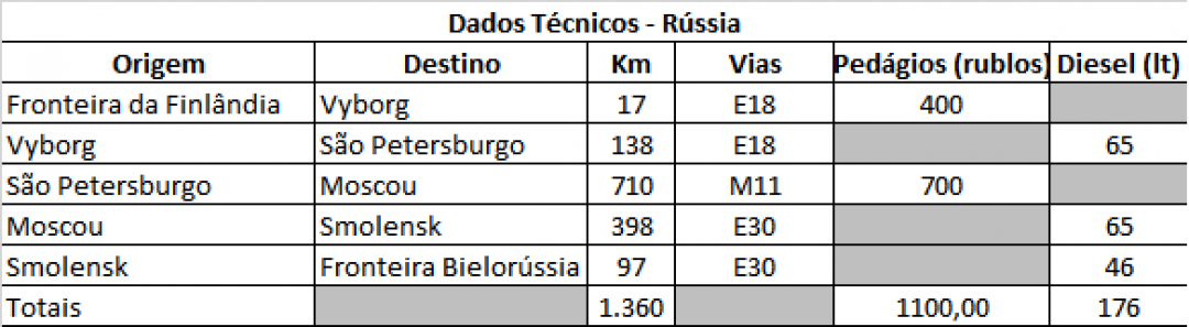 14-russia-dados-tecnicos.png
