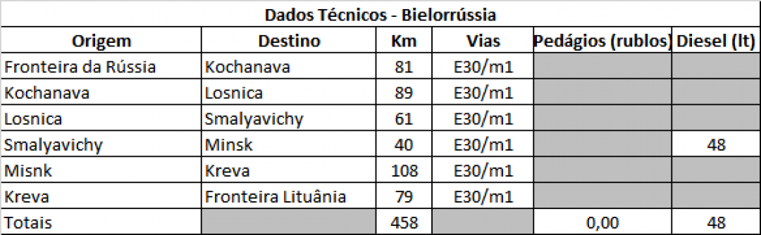 15-bielorrussia-dados-tecnicos.png