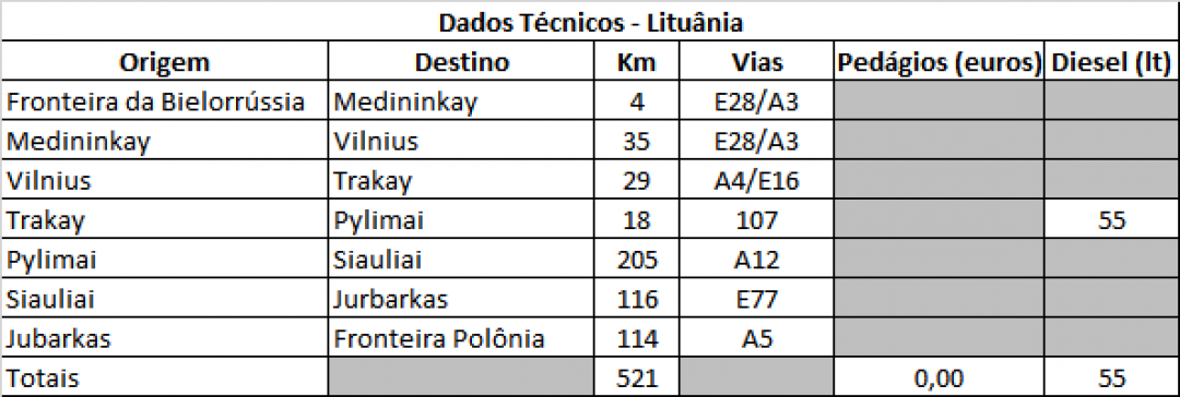 16-lituania-dados-tecnicos.png