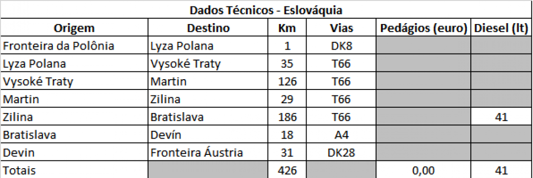 18-eslovaquia-dados-tecnicos.png