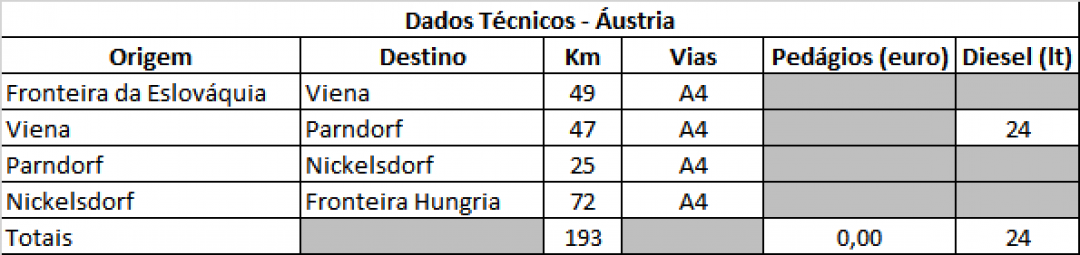 19-austria-dados-tecnicos.png