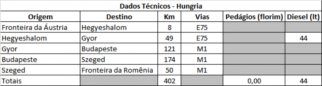 20-hungria-dados-tecnicos.png