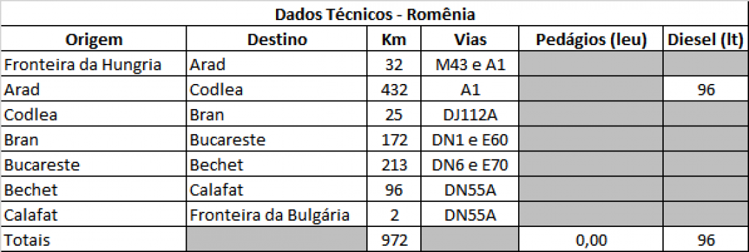 21-romenia-dados-tecnicos.png