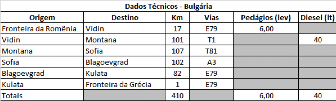 22-bulgaria-dados-tecnicos-1.png