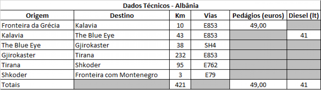 24-albania-dados-tecnicos.png