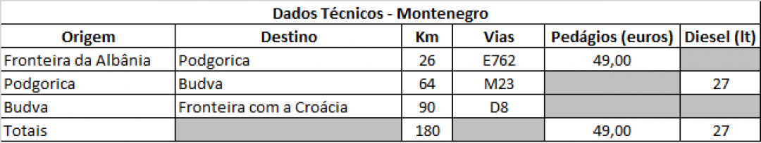 25-montenegro-dados-tecnicos.png