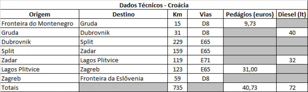 26-croacia-dados-tecnicos.png