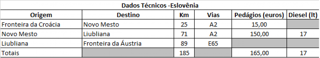 27-eslovenia-dados-tecnicos-1.png