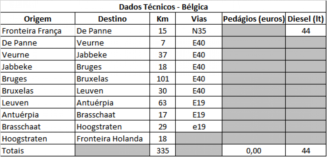 7-belgica-dados-tecnicos.png